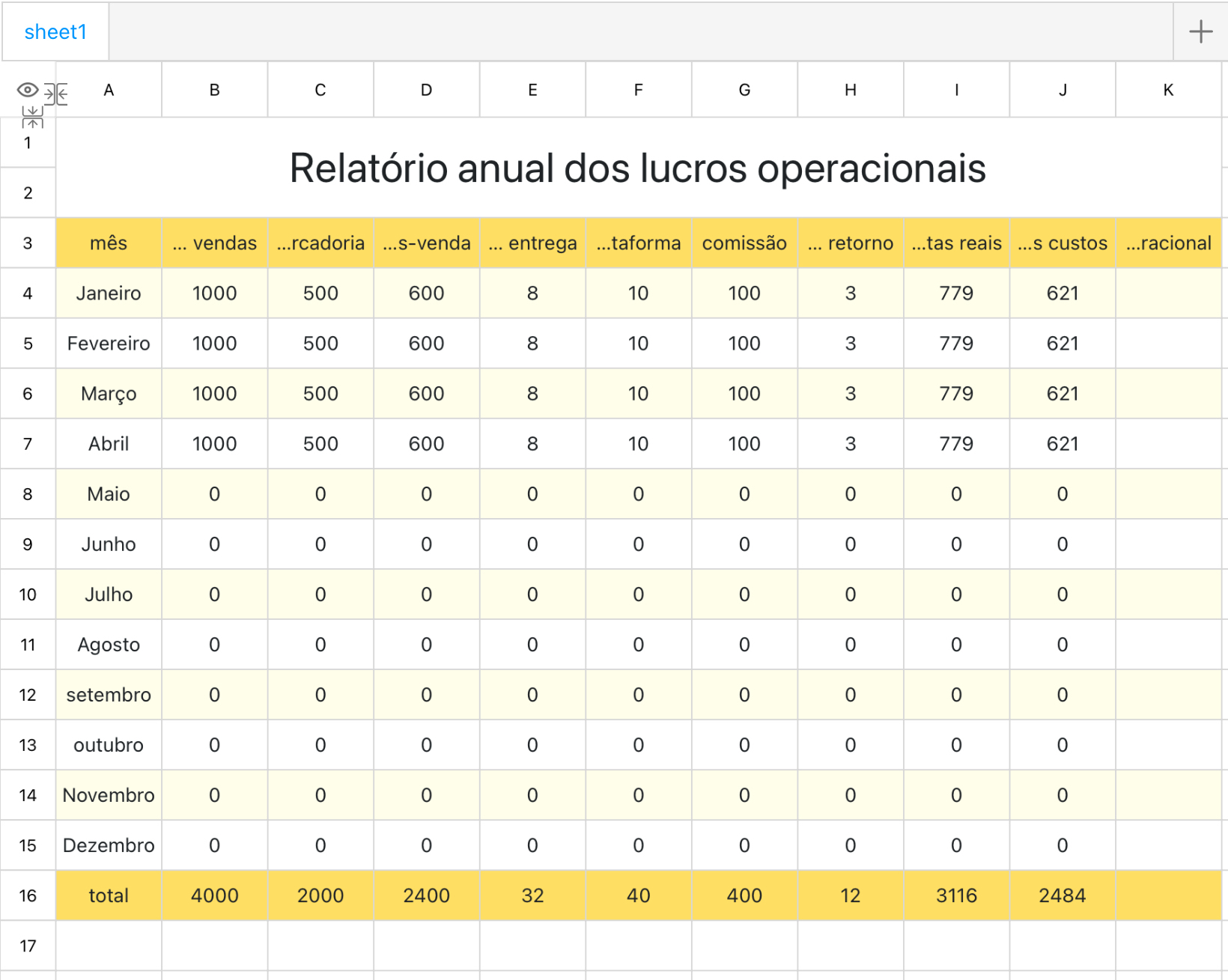 Relatório anual dos lucros operacionais